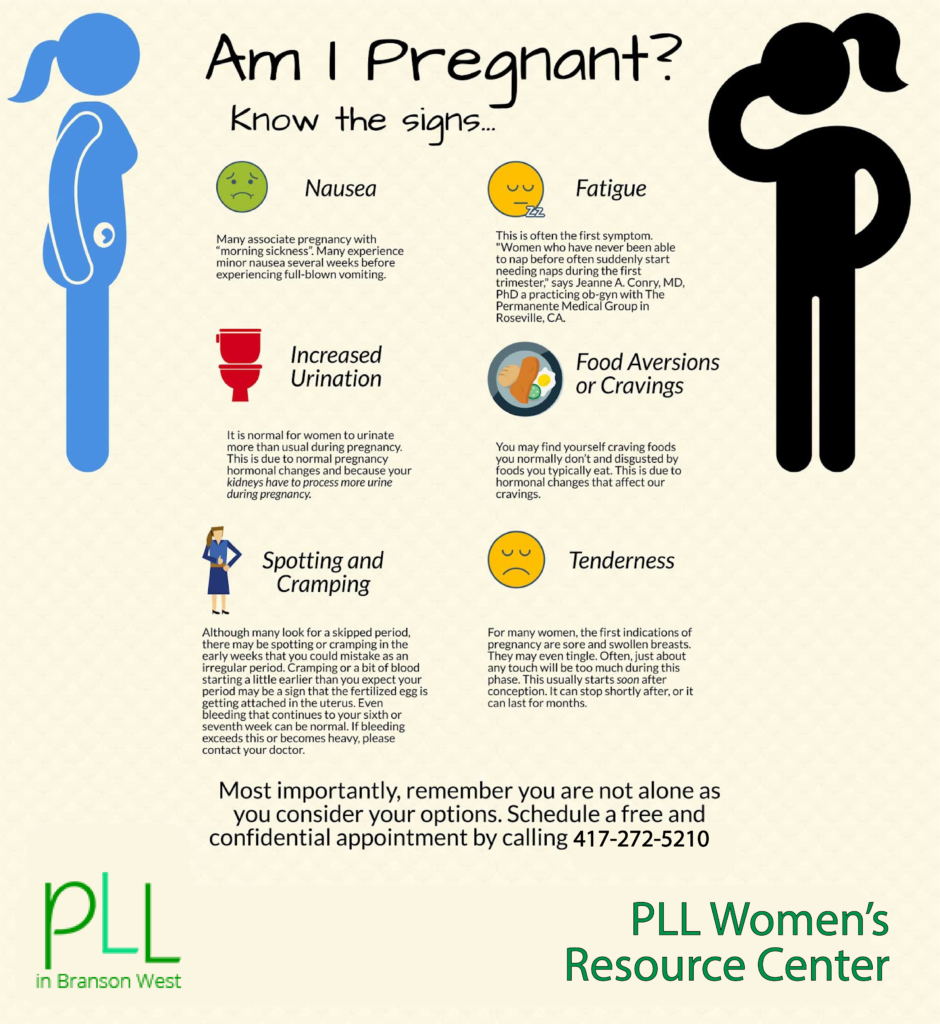 A graphic describing some symptoms of pregnancy such as nausea, fatigue, increased urination, food aversions or cravings, spotting and cramping, and tenderness